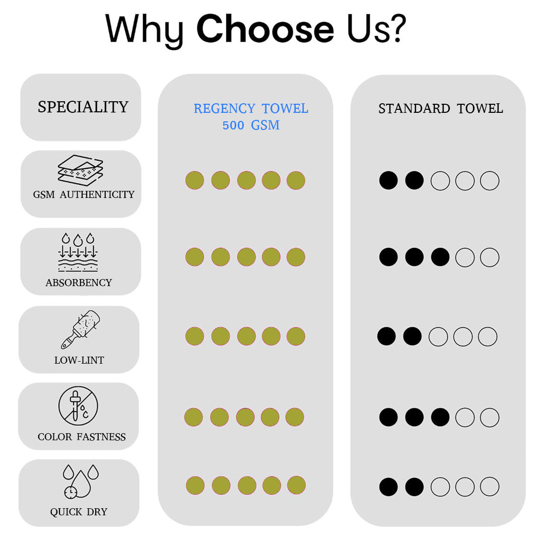 Klassico Hand Towel. 100% Cotton Towel.