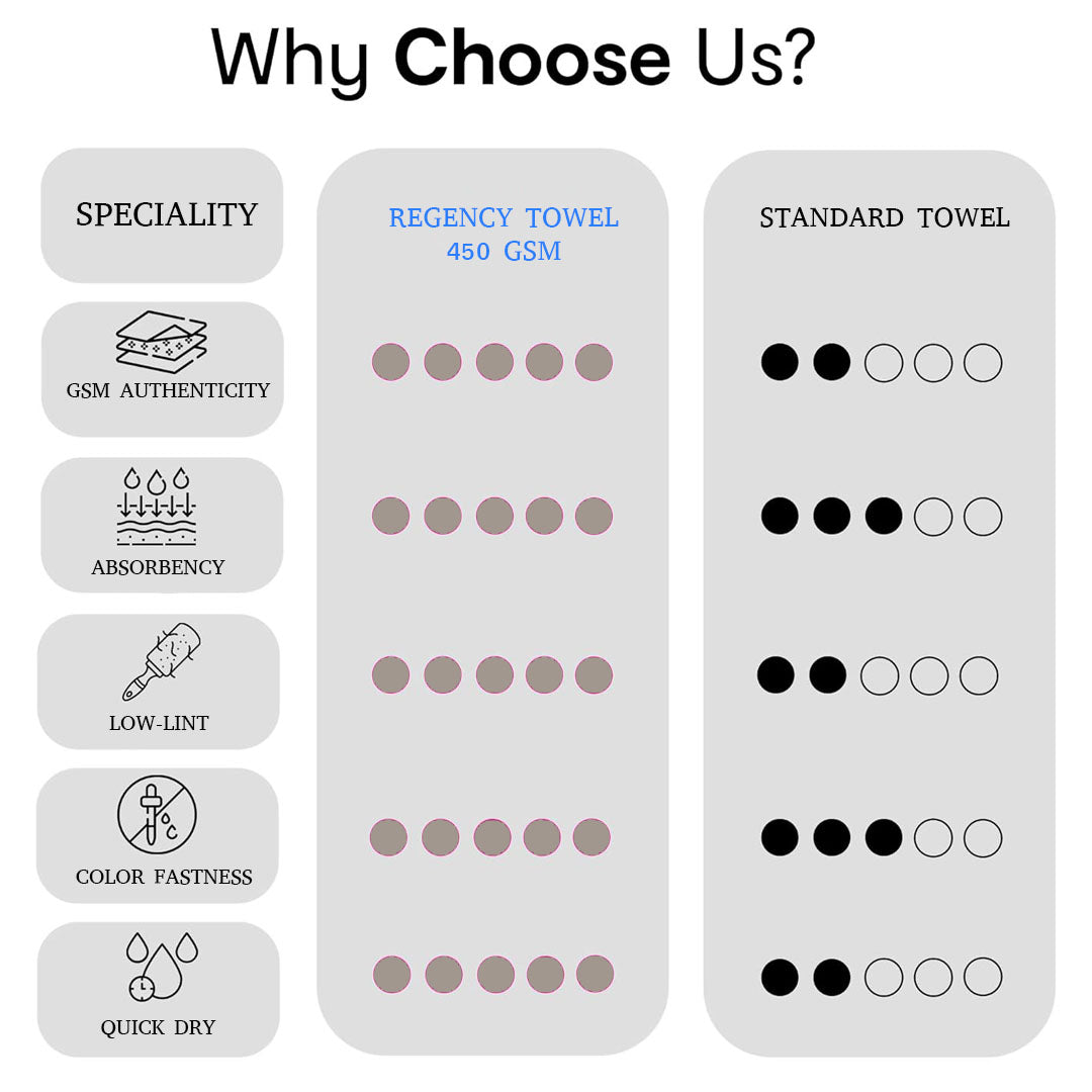 Savannah Bath Towel. 100% Cotton Towel.