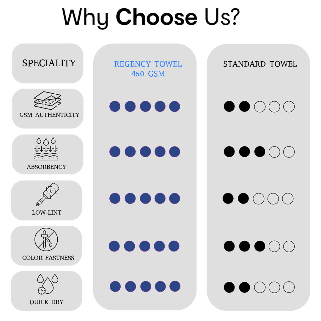 Prezzo Hand Towel. 100% Cotton Towel.