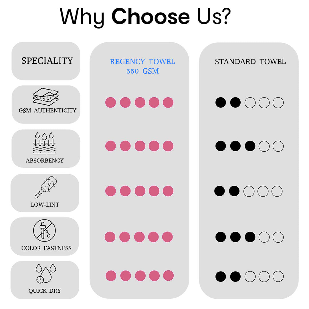 Felix Hand Towel. 100% Cotton Towel.