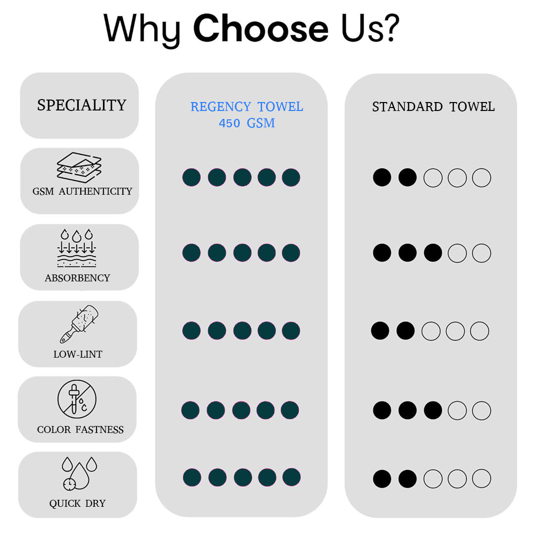 Prezzo Hand Towel. 100% Cotton Towel.