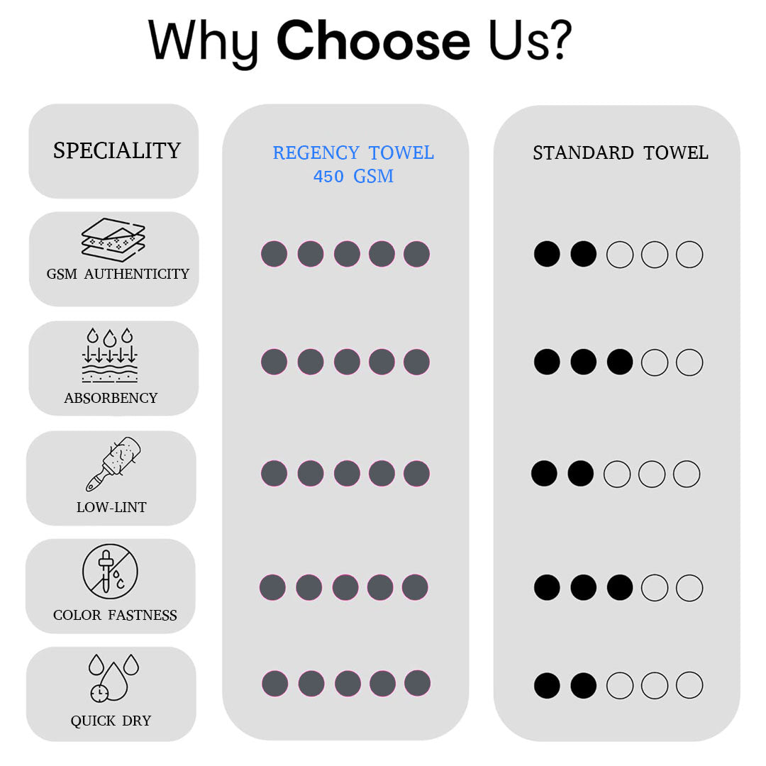 Prezzo Hand Towel. 100% Cotton Towel.