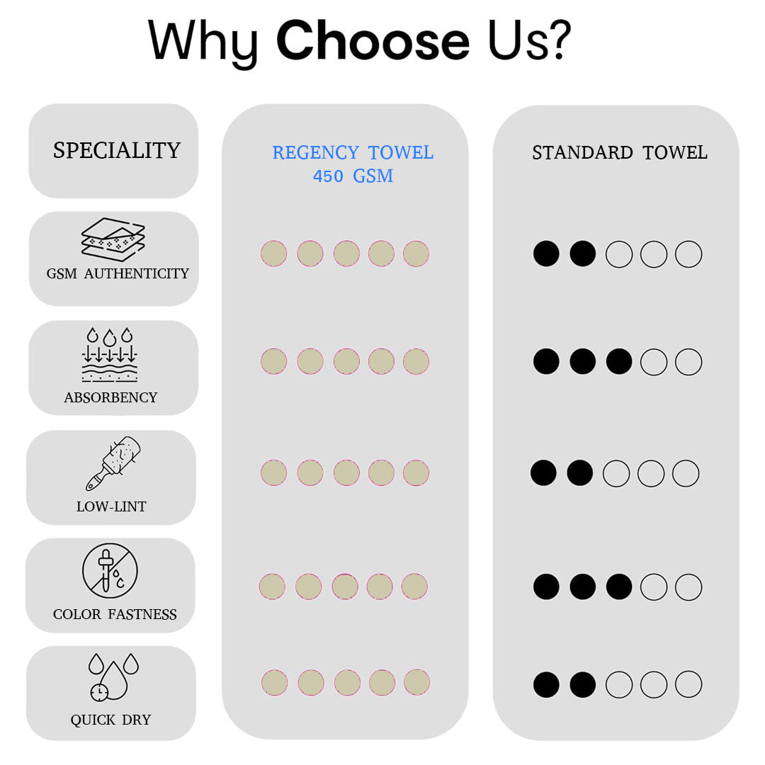 Prezzo Hand Towel. 100% Cotton Towel.