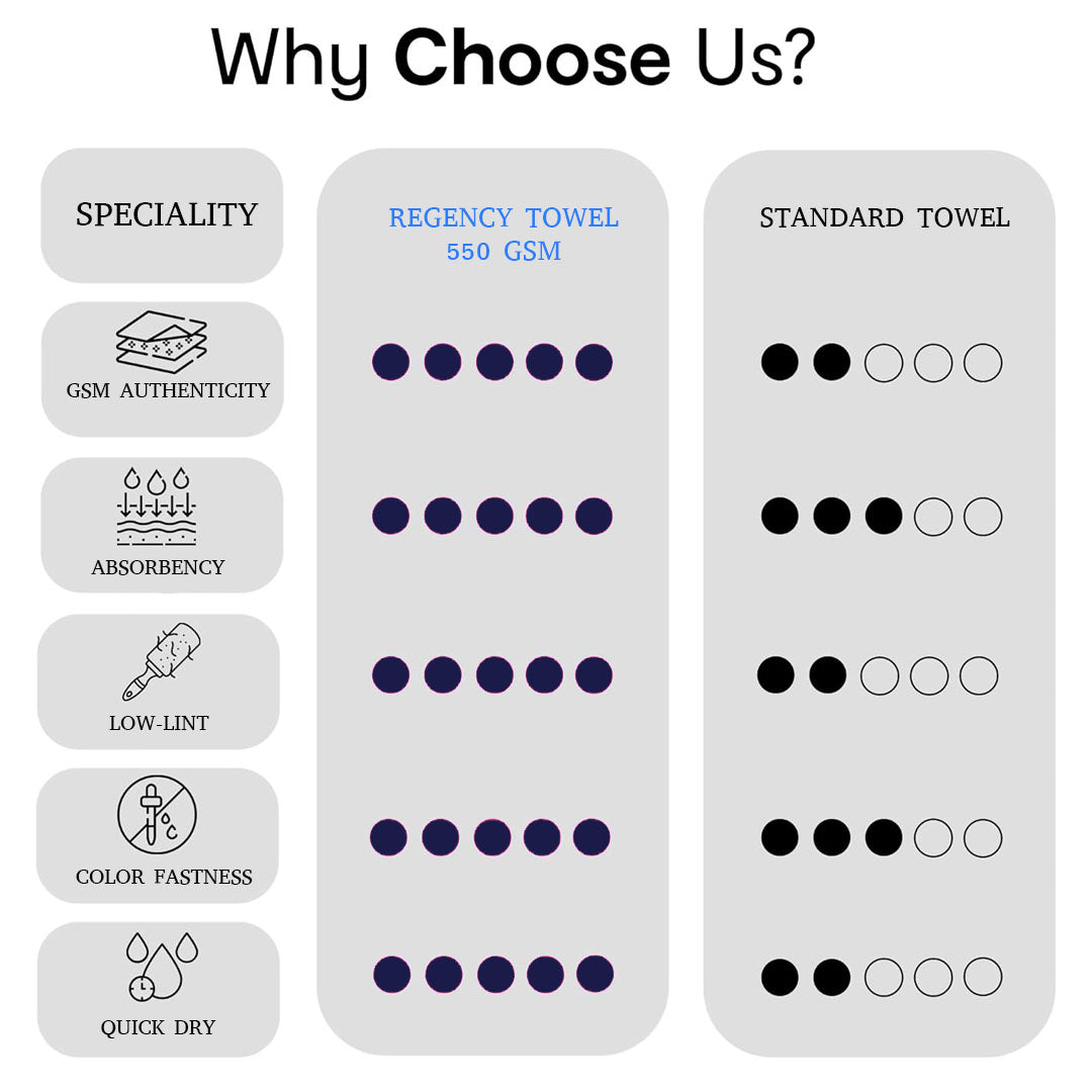 Felix Hand Towel. 100% Cotton Towel.