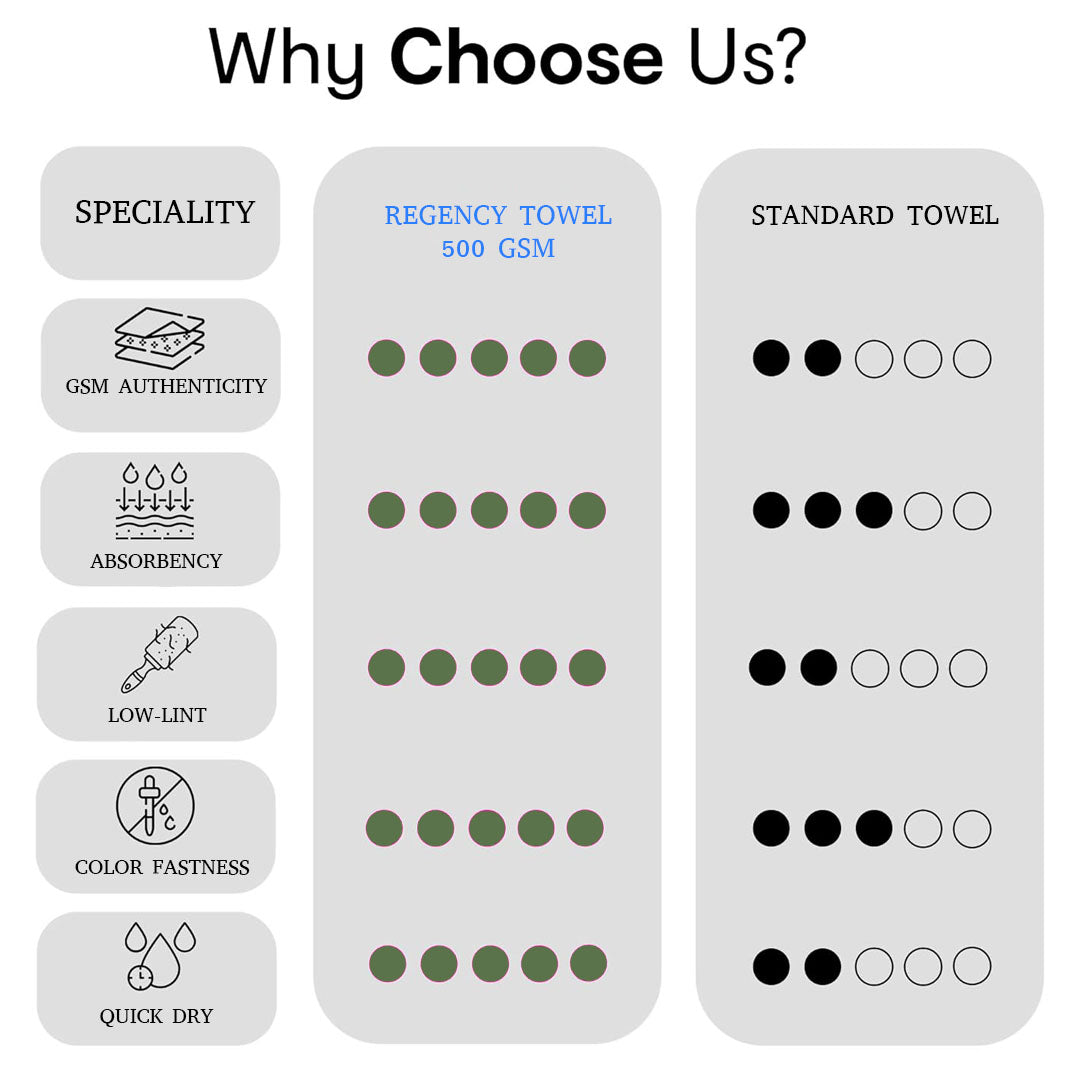 Klassico Hand Towel. 100% Cotton Towel.