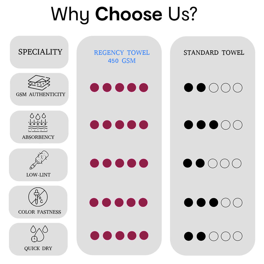 Prezzo Bath Towel. 100% Cotton Towel.