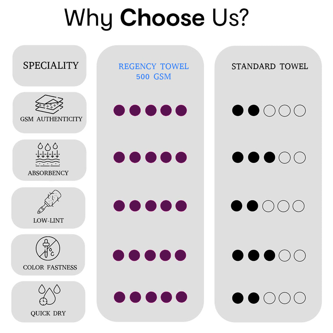 KLASSICO Export Quality 100% Cotton Turkish Hand Towels (Pack Of 3)| Get Free 2 Wiping Gloves - Regency India