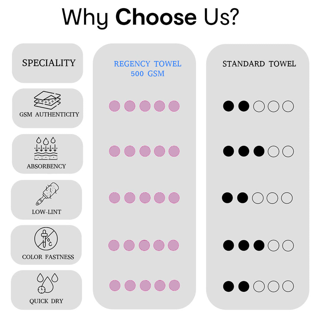 Klassico Bath Towel. 100% Cotton Towel.