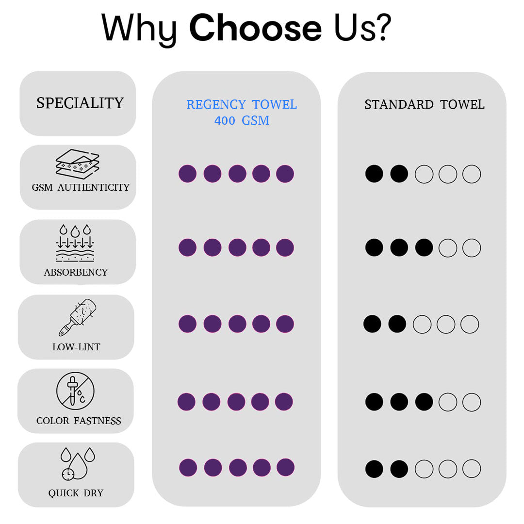 Quattro Hand Towel.Hand Towel. Cotton Towel.