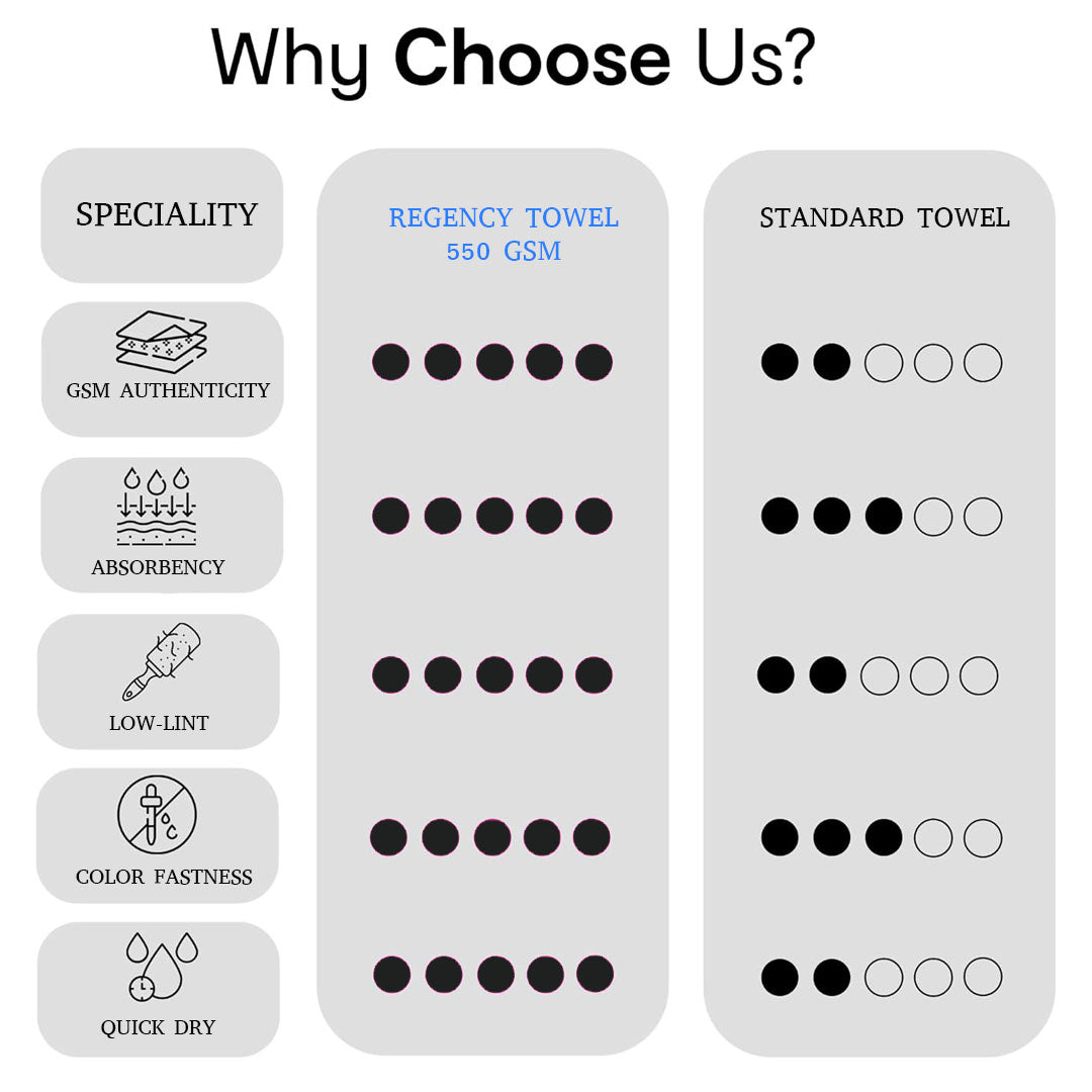 Felix Hand Towel. 100% Cotton Towel.