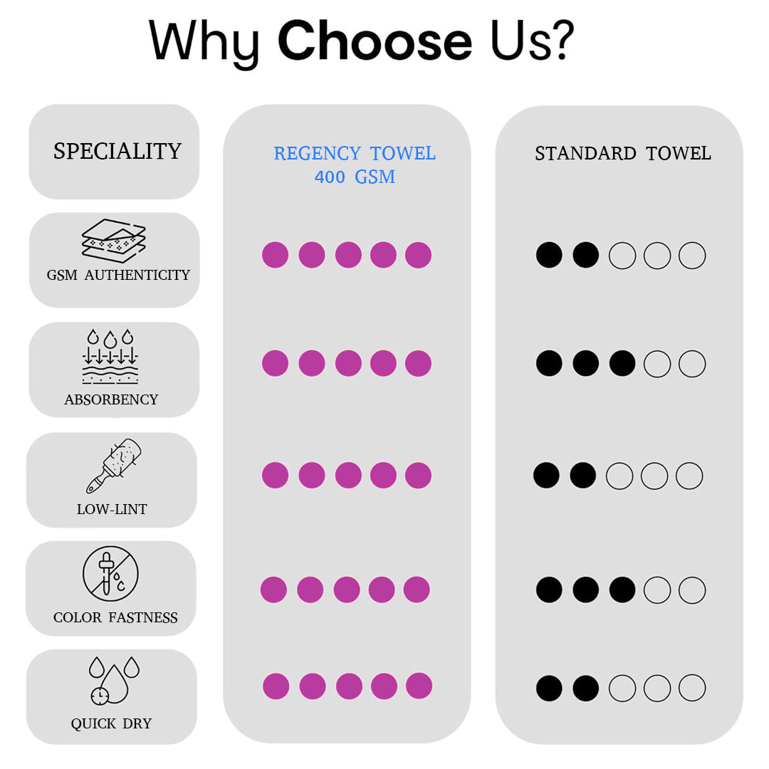 Quattro Hand Towel.Hand Towel. Cotton Towel.