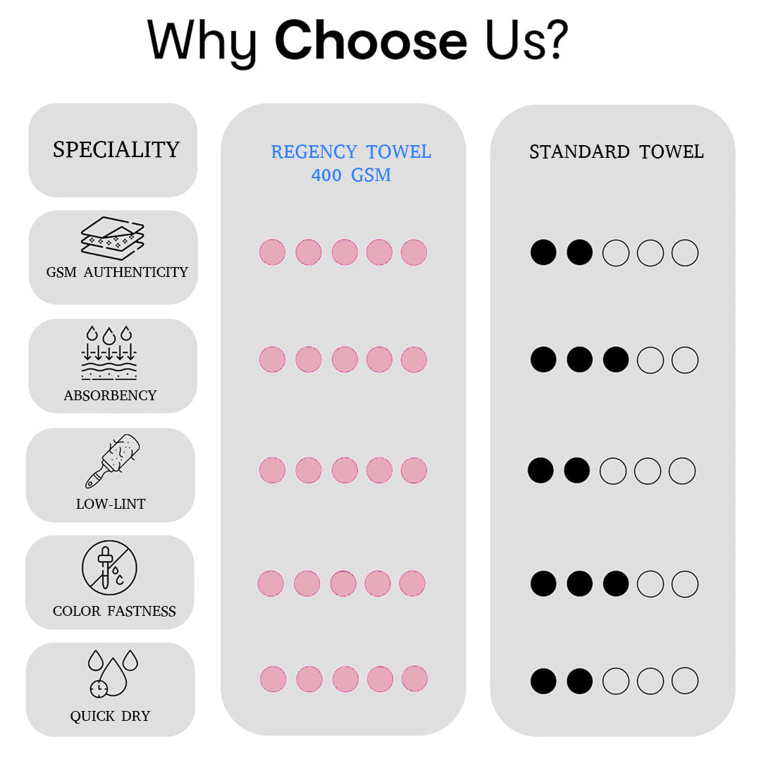 Quattro Hand Towel.Hand Towel. Cotton Towel.