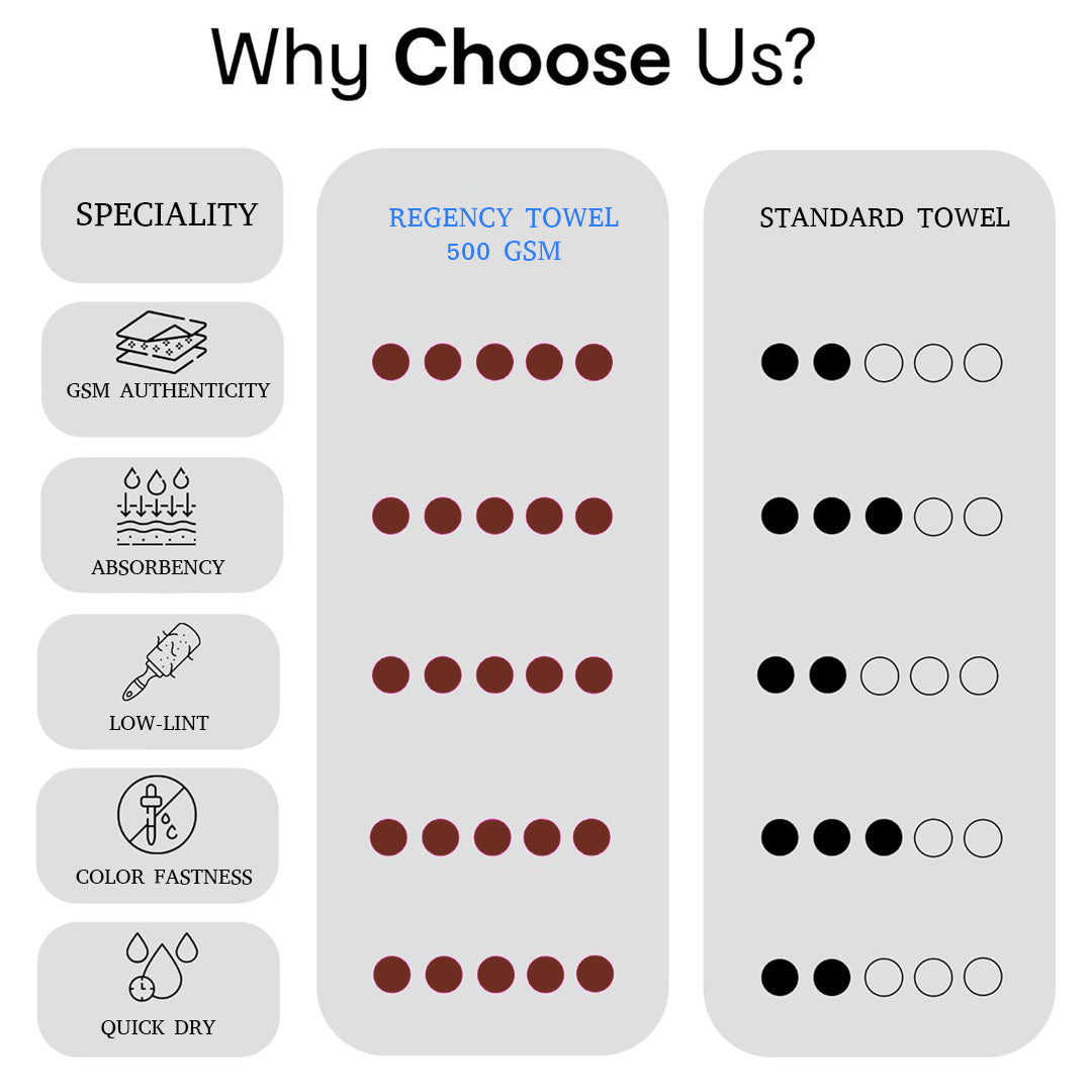 Klassico Hand Towel. 100% Cotton Towel.