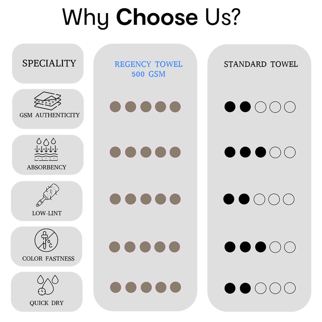 Twistx Hand Towel. 100% Cotton Towel.