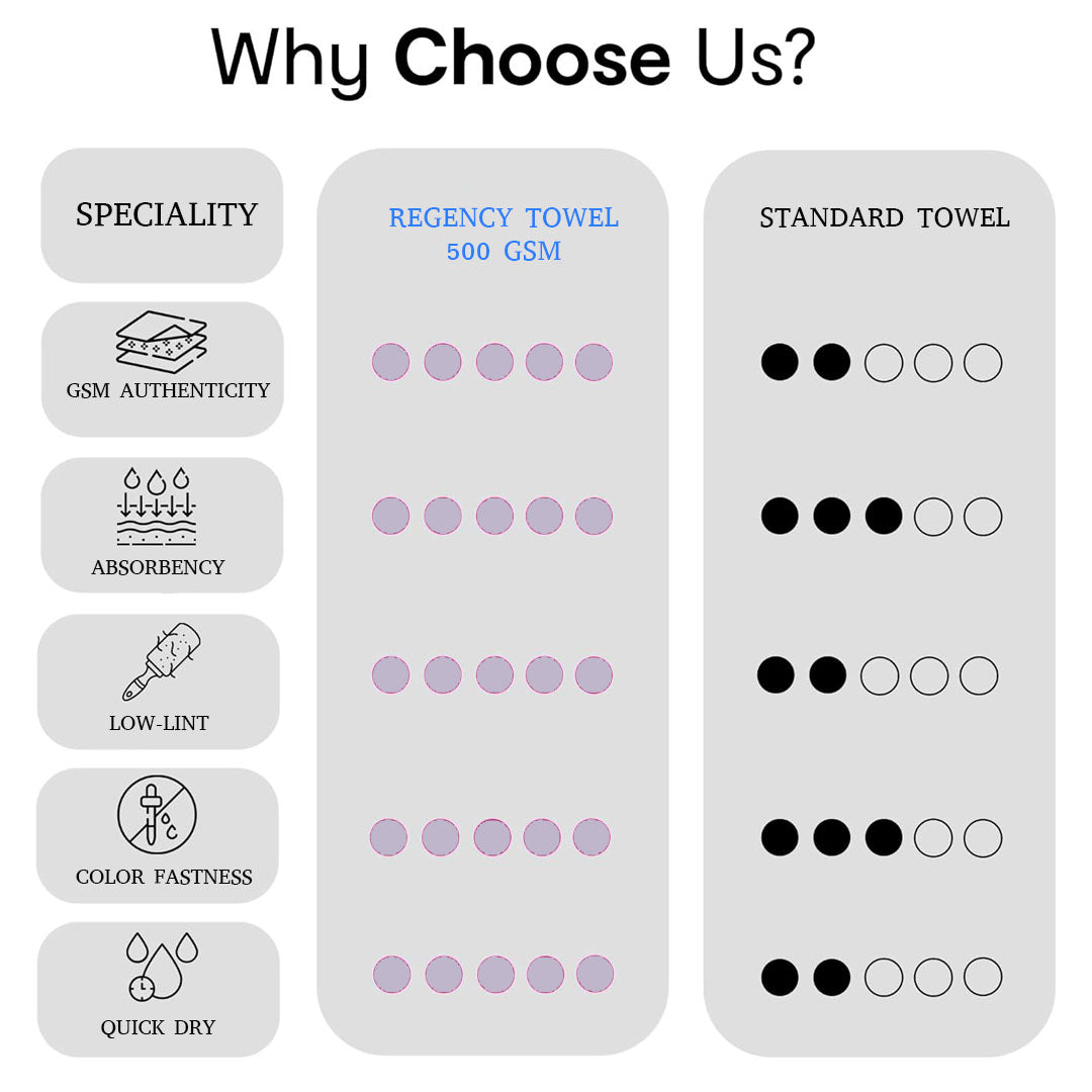 Klassico Hand Towel. 100% Cotton Towel.