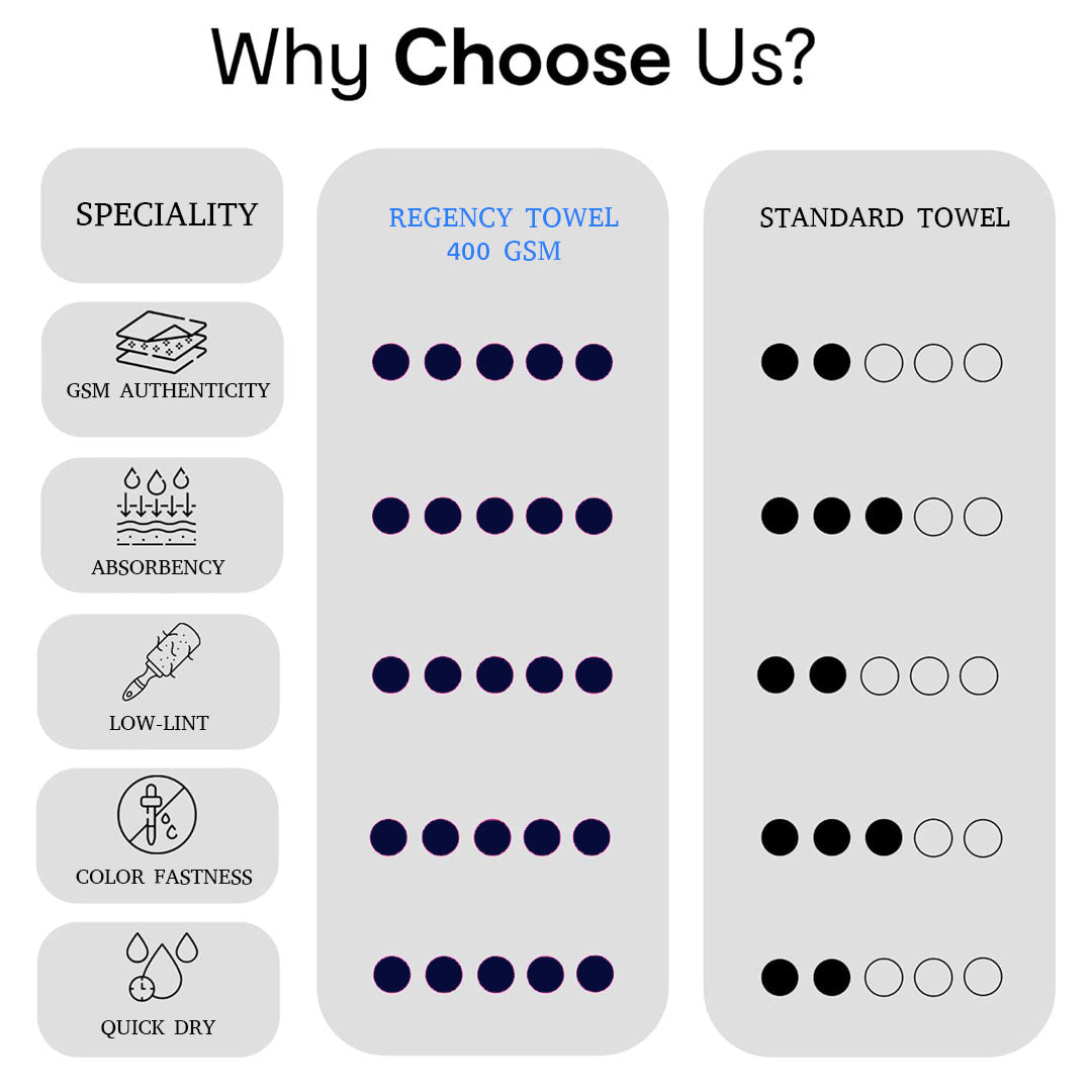 Quattro Bath Towel.Midnight Blue Color Bath Towel. Cotton Towel.