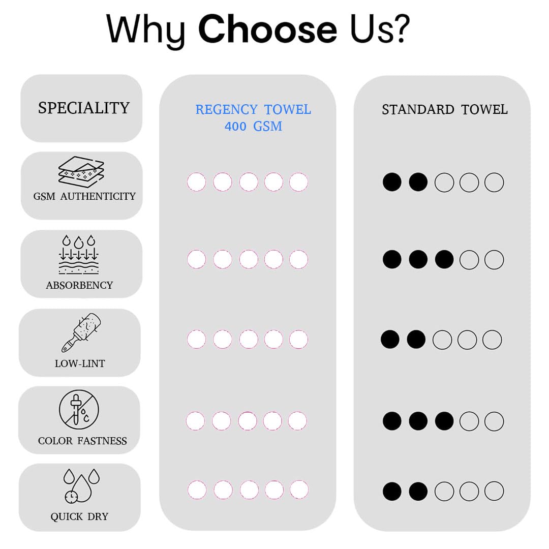 Regency India Quattro 100% Cotton Towels for Bath | Turkish Bath Towel - Ultra Soft & Absorbent | 400 GSM | 1 Piece Bath & 2 Hand Towels Towel for Men/Women | 75 x 150 cm (White) Brand: Generic