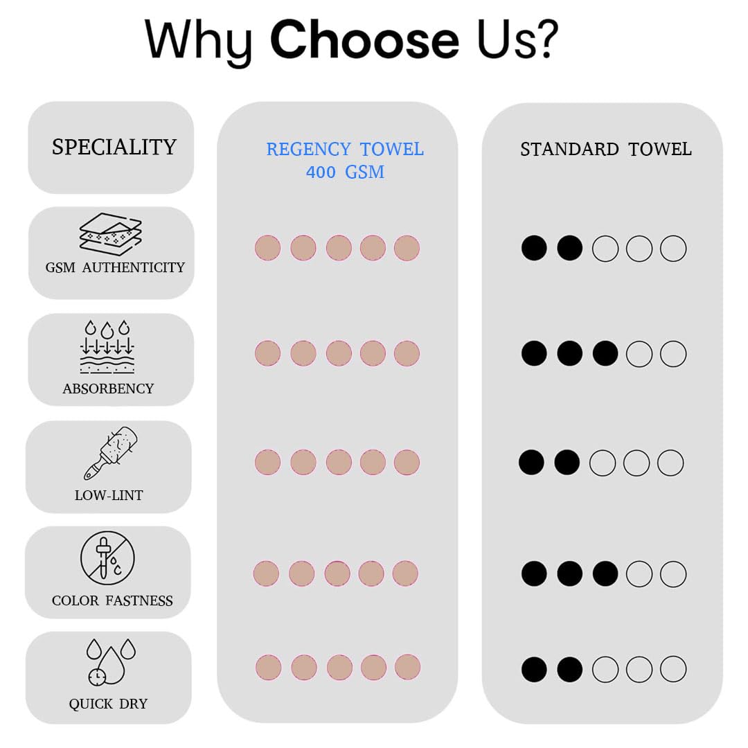 Regency India Quattro 100% Cotton Towels for Bath | Turkish Bath Towel - Ultra Soft & Absorbent | 400 GSM | 1 Piece Bath & 2 Hand Towels Towel for Men/Women | 75 x 150 cm (Brown) Brand: Generic