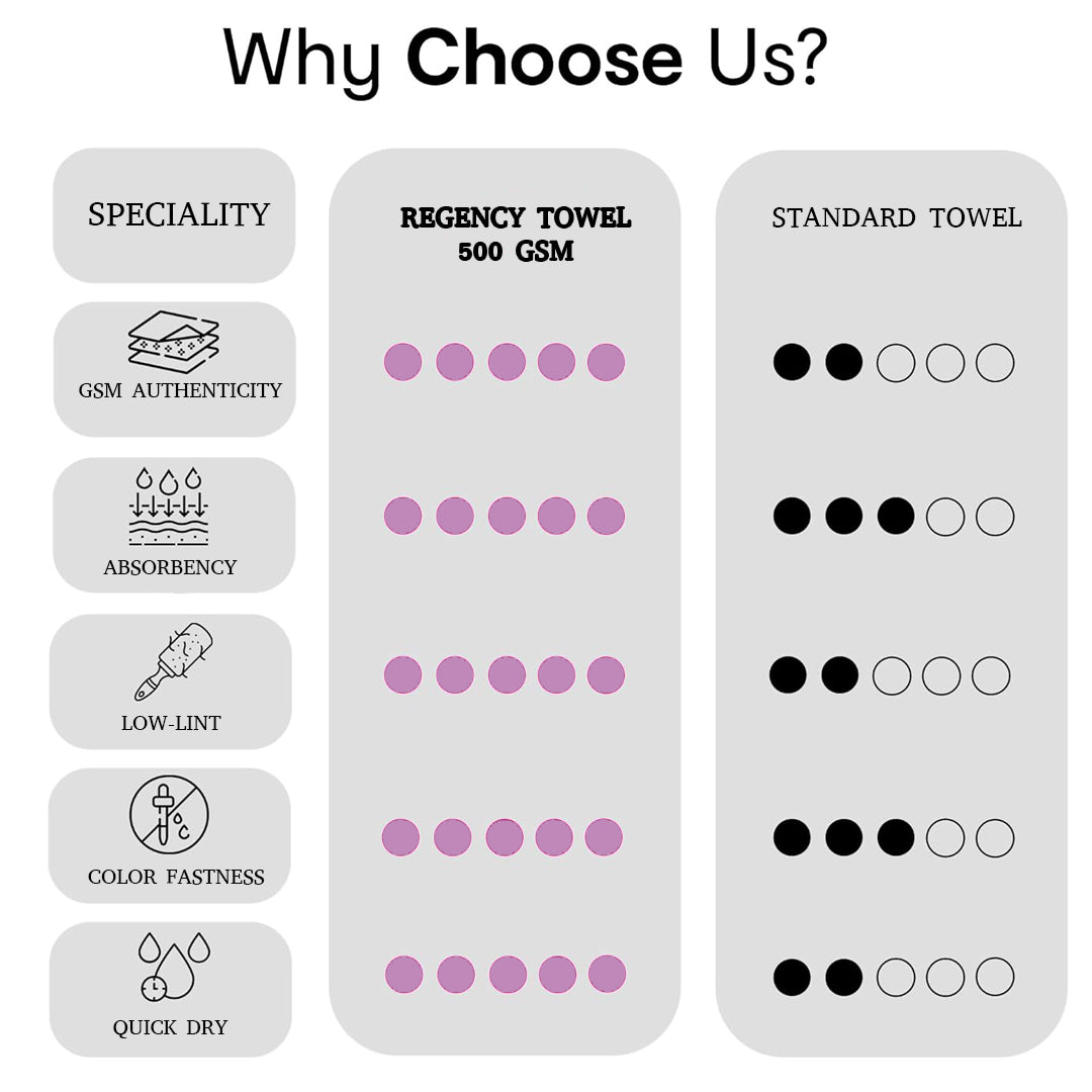 Klassico Face Towel. 100% Cotton Towel.