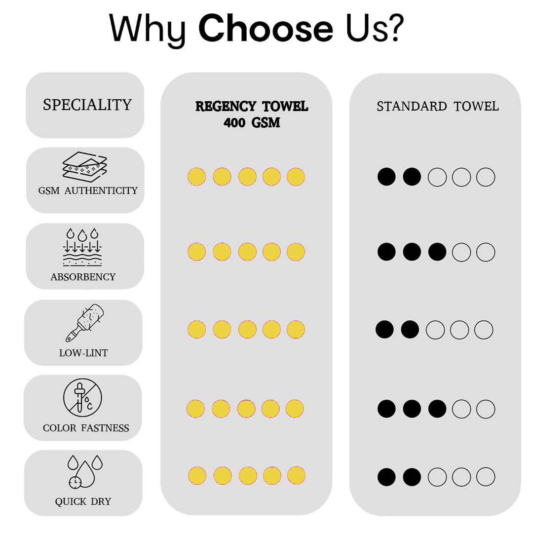 Quattro Face Towel.Hand Towel. Cotton Towel.