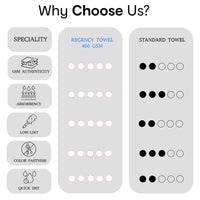 Regency India Quattro 100% Cotton Towels for Bath | Turkish Bath Towel - Ultra Soft & Absorbent | 400 GSM | 1 Piece Bath & 2 Hand Towels Towel for Men/Women | 75 x 150 cm (White) Brand: Generic