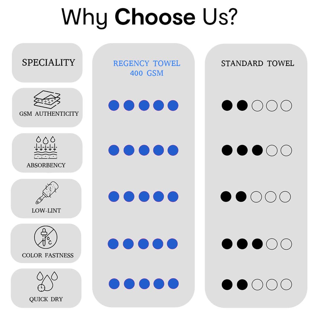 Regency India Quattro 100% Cotton Towels for Bath | Turkish Bath Towel - Ultra Soft & Absorbent | 400 GSM | 1 Piece Bath & 2 Hand Towels Towel for Men/Women | 75 x 150 cm (Midnight Blue)