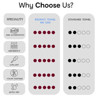 Regency India Quattro 100% Cotton Towels for Bath | Turkish Bath Towel - Ultra Soft & Absorbent | 400 GSM | 1 Piece Bath & 2 Hand Towels Towel for Men/Women | 75 x 150 cm (Maroon)