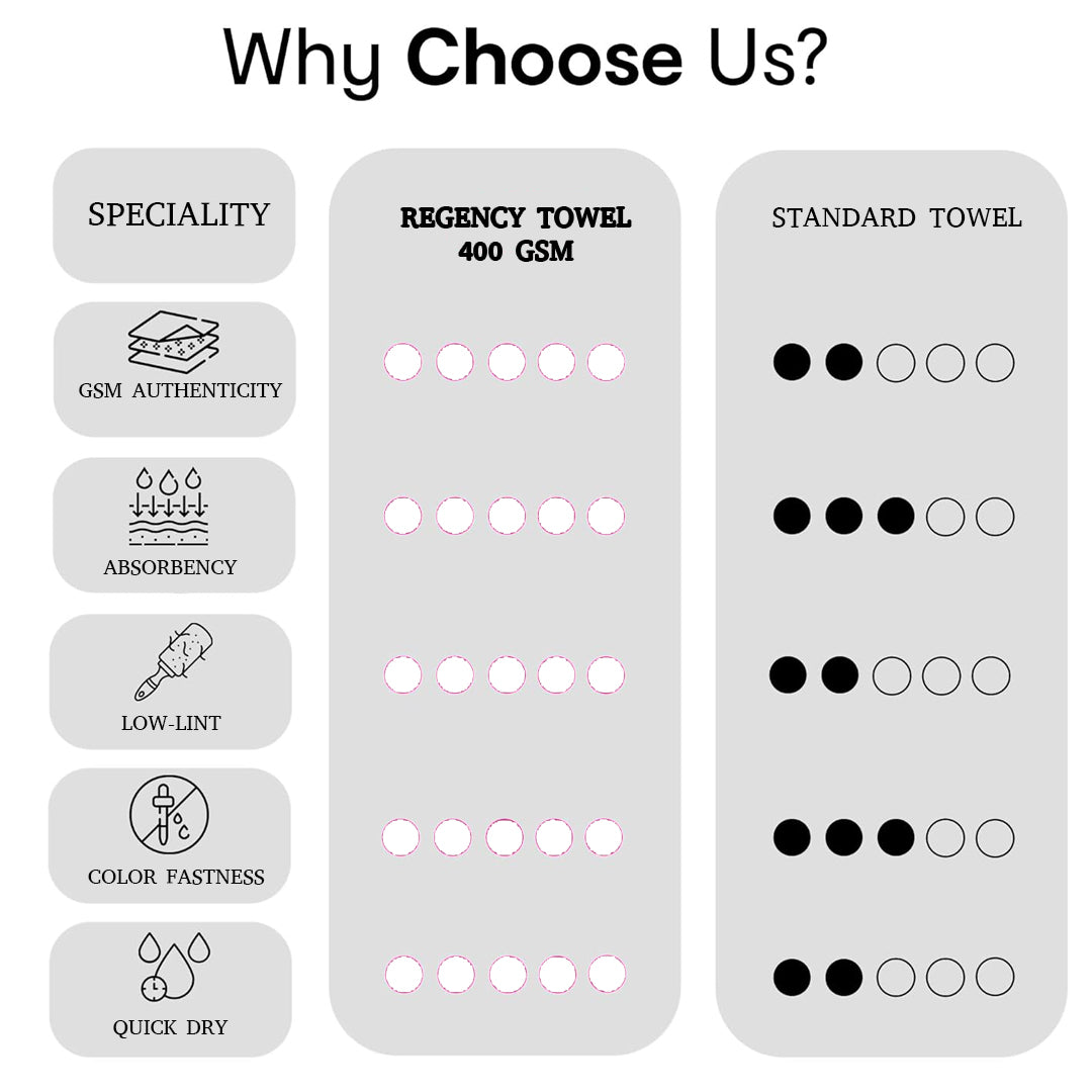 Standard towel sizes hot sale